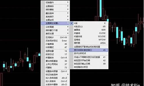 主图显示跳空缺口的源码_主图显示跳空缺口的源码什么意思